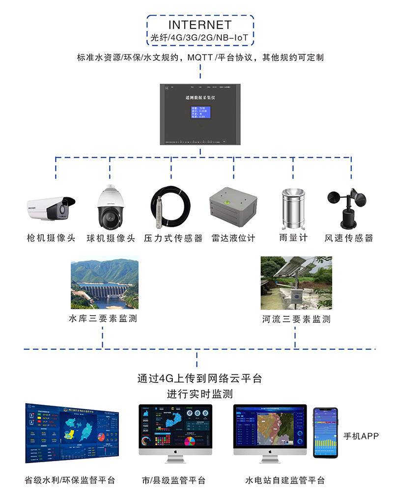 洪水最新动态与科技巨擘的智能预警系统亮相，智能洪水预警系统震撼登场