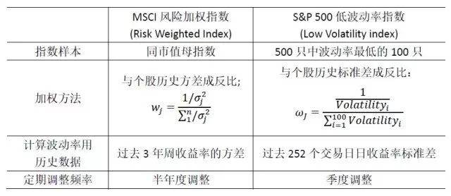 艳阳高照 第3页