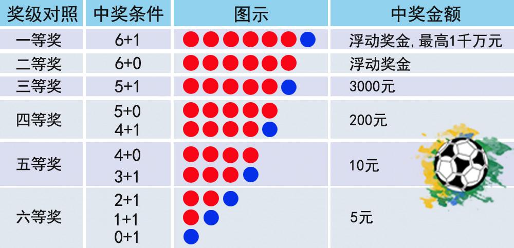 双色球最新结果开奖号,前沿研究解析_pro68.324