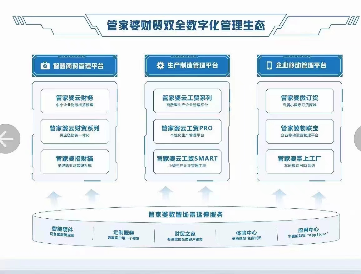 新澳门管家婆免费资料查询,仿真实现方案_Holo55.957