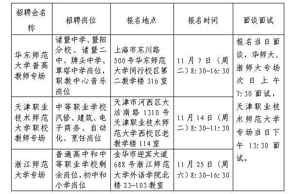 诸暨最新招聘信息及观点论述