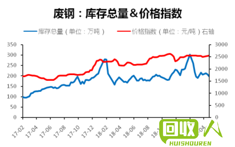 包头钢材最新价格及市场走势与影响因素深度解析