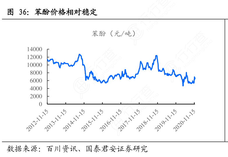 今日苯酚价格动态，变化中的学习赋予我们自信与成就感的力量