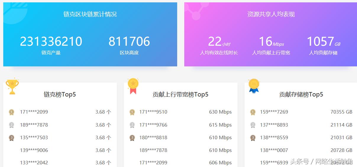 迅雷企业版最新升级特性及实际应用体验详解