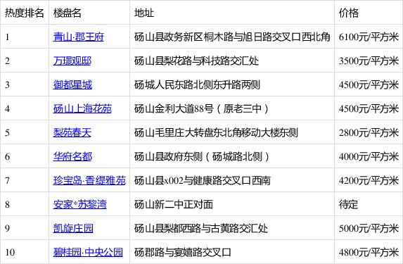 砀山房价最新动态，最新房源信息一览🏠📢