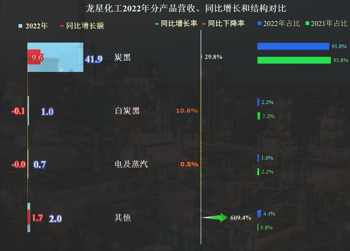 龙星化工最新公告及阅读指南概览