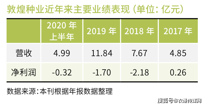 敦煌种业最新公告，种业巨头时代步伐的见证