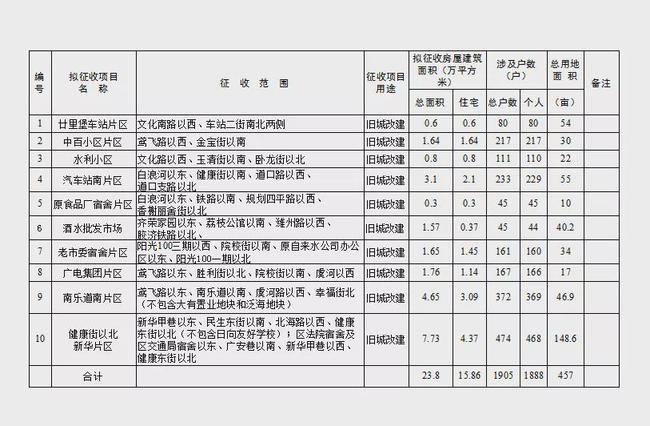 甘肃搬迁村名单最新公布