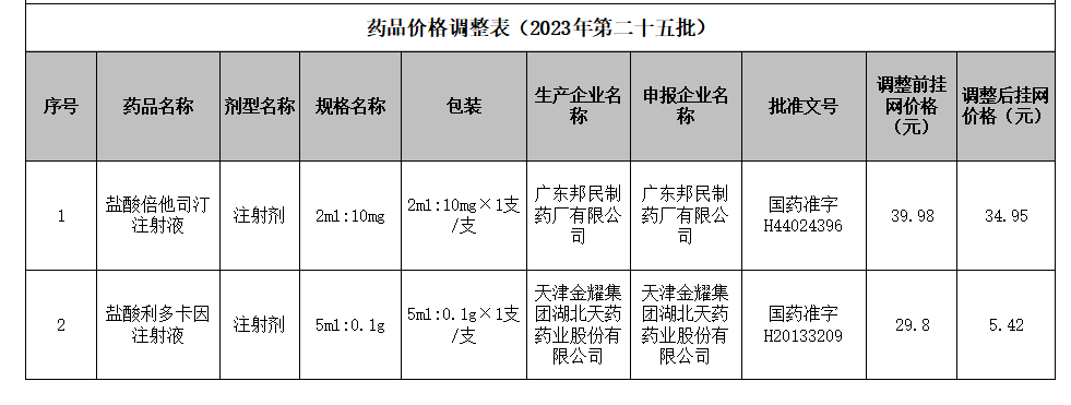 最新药品降价名单，药价背后的温情故事揭秘