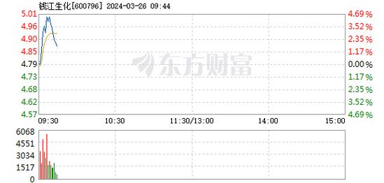 钱江生化最新动态更新，钱江生化最新消息汇总