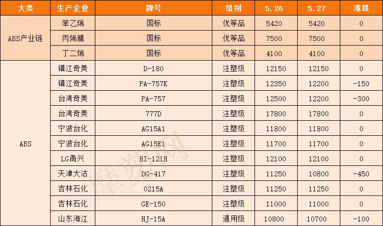 今日苯乙烯最新价格及市场走势分析与预测