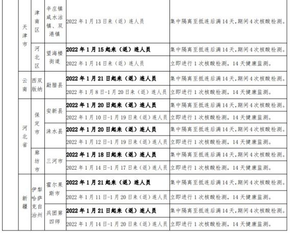 北京出入最新规定（十月版）概览