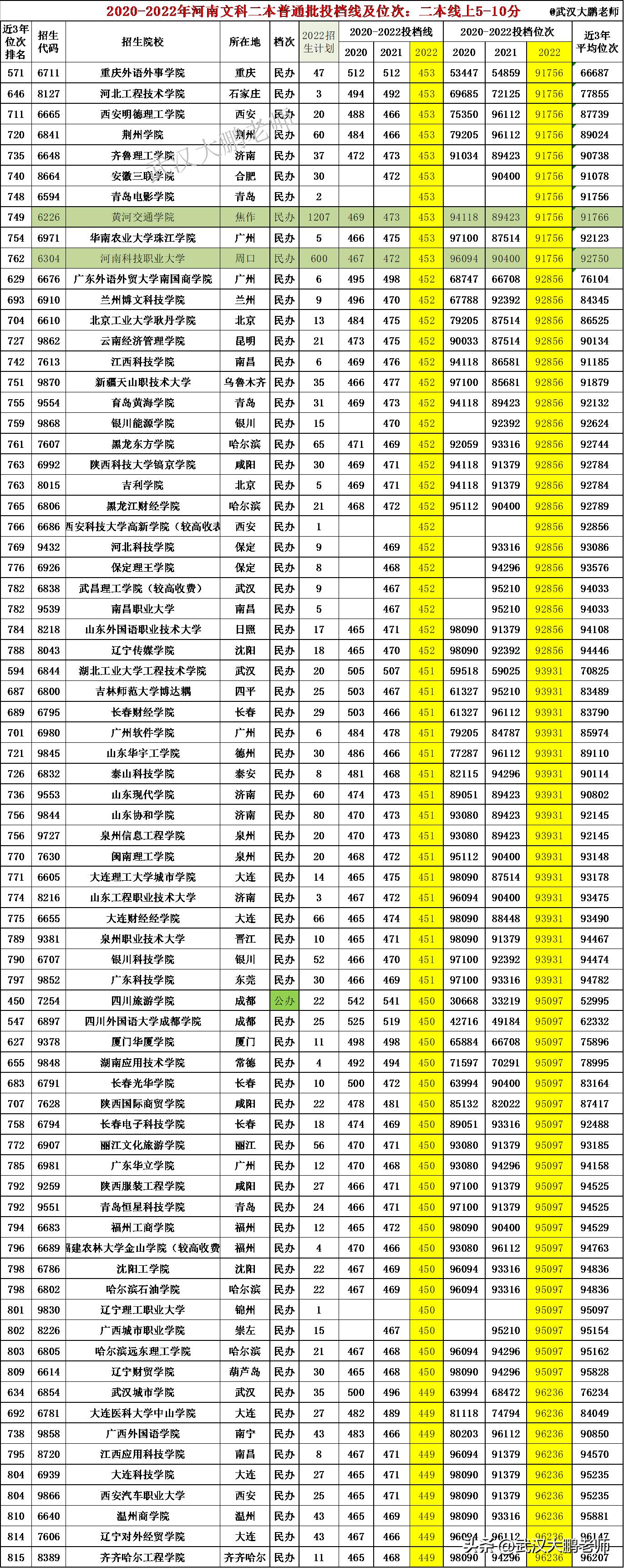 河南二本大学最新排名及指南概览