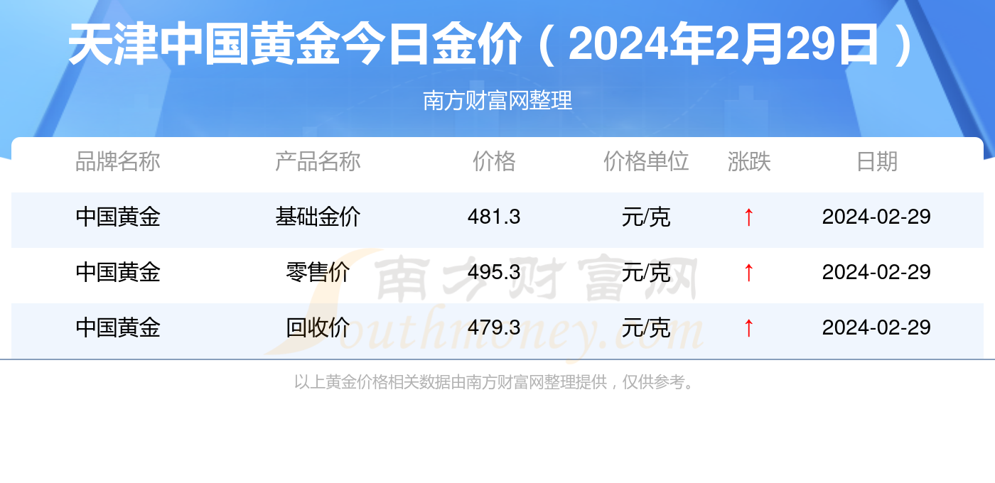 今日中国黄金最新价格深度解析，市场动态与影响因素查询