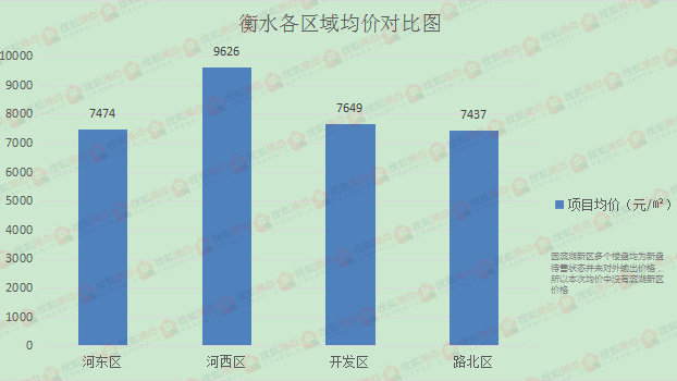 衡水房价走势最新动态更新，独家消息揭秘衡水房价趋势🏠📈