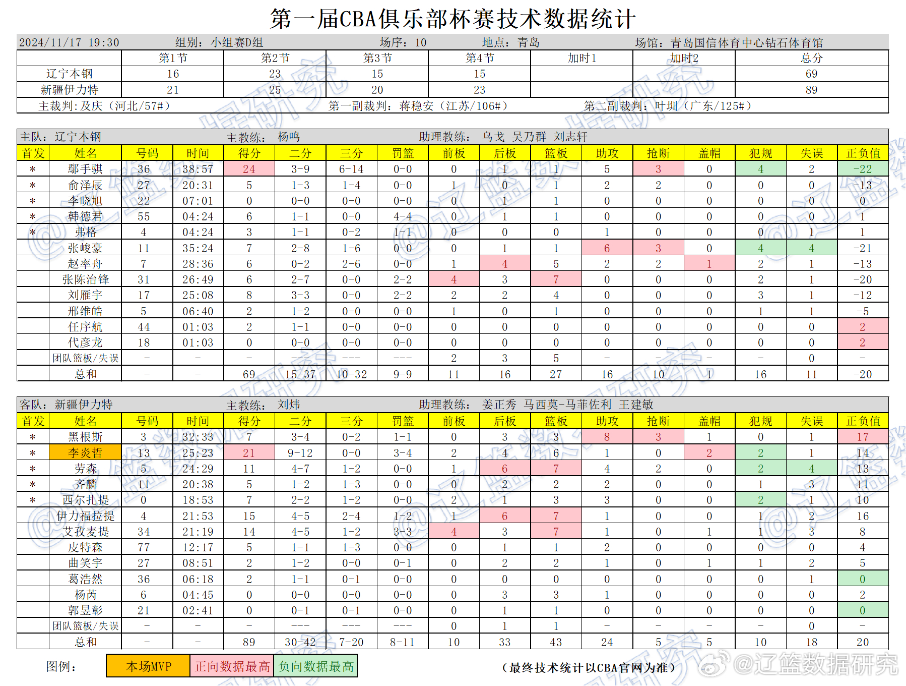 新澳门大众网开奖,机制评估方案_CBA19.652时刻版