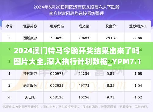 今晚澳门特马开什么数,数据整合解析计划_DDA19.344习惯版