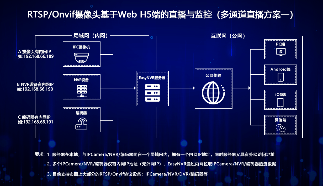 杨小梅 第3页