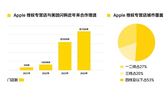 2024新澳门资料免费长期,资源部署方案_LSZ19.493零售版