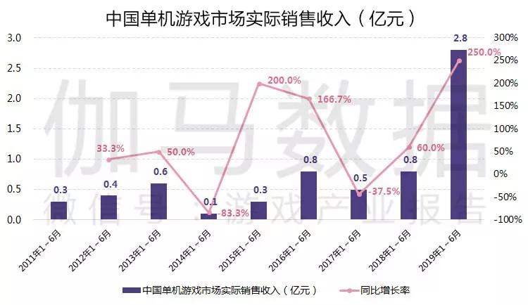 4949澳门今晚开奖,实际确凿数据解析统计_DZU19.489味道版