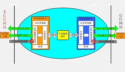 王中王7239‘C0m,物理安全策略_XEK19.264外观版