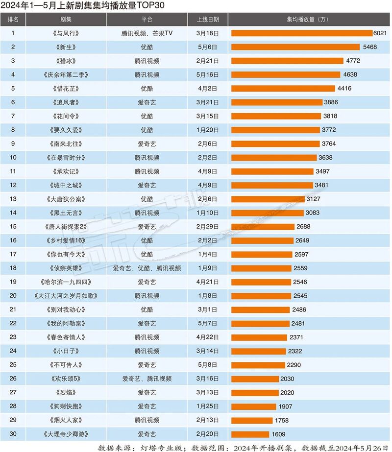 2024年香港今期开奖结果查询,数据解释说明规划_HDU19.550社交版