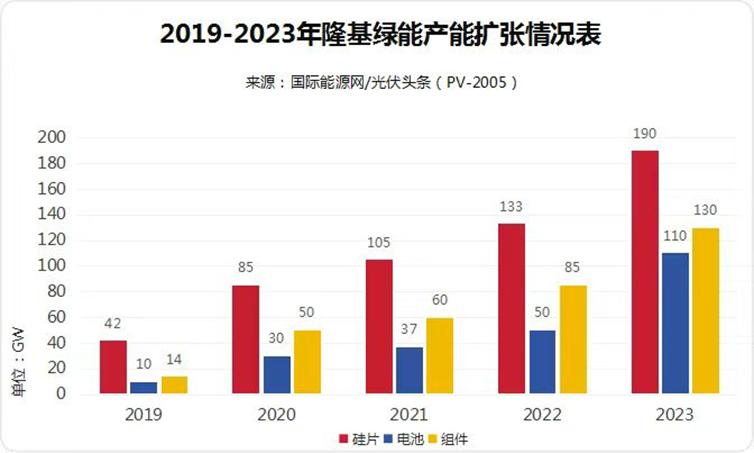 杜晨依 第3页