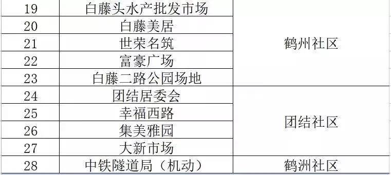 新澳精准资料期期中三码,全方位操作计划_HRV19.456知晓版