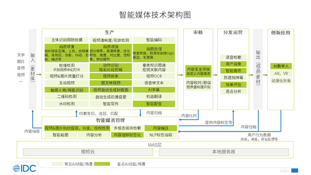 三期内必中一期,快速解答方案实践_EAF19.675改进版