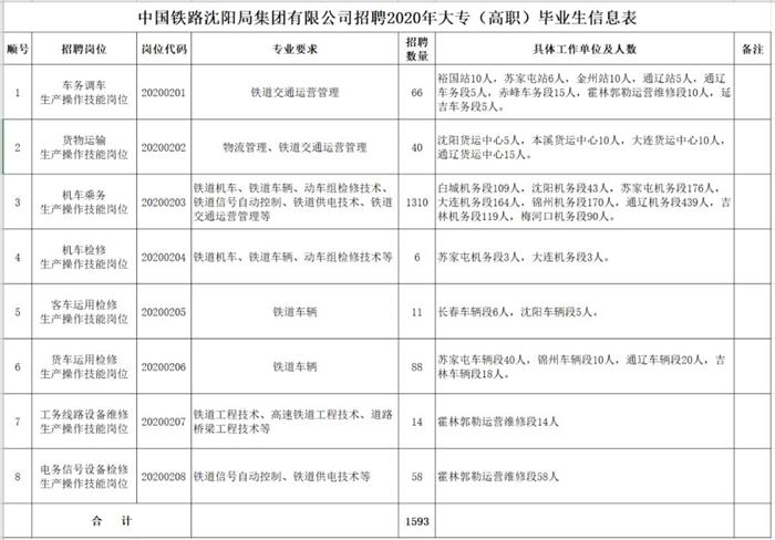 沈阳招聘网最新招聘信息全面概览