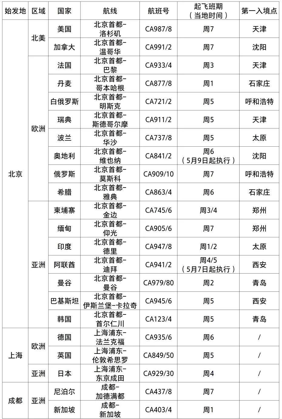 郑鹏飞 第3页