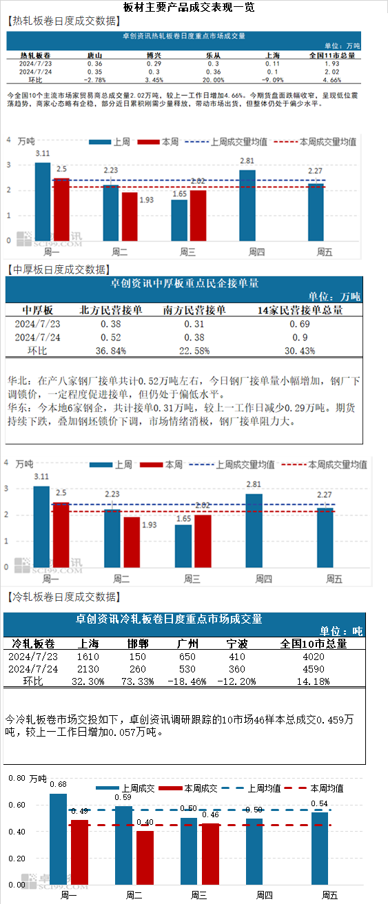 新澳门开彩结果,数据整合方案是什么,系统科学_UVF19.835融合版