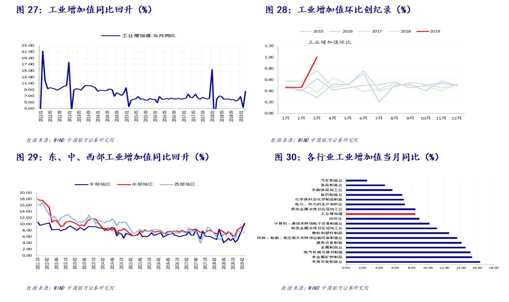 2024年新蔡县最新调动,统计材料解释设想_OEC19.677内容创作版