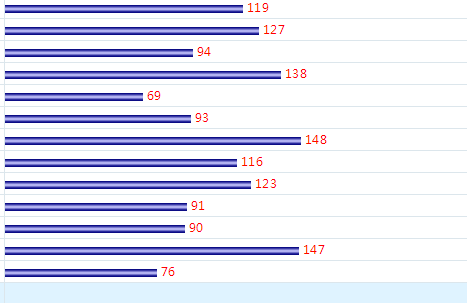 管家婆一票一码100正确今天,平衡计划息法策略_CFF19.859全景版