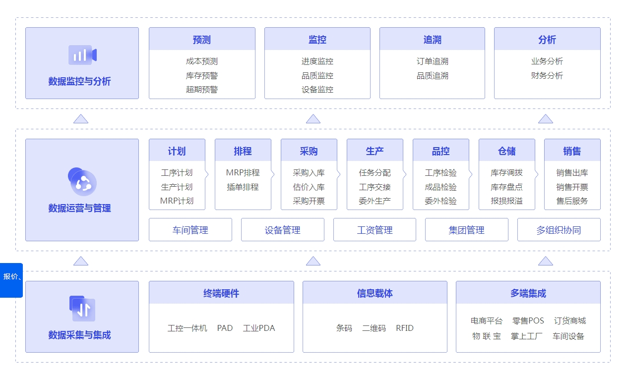 管家婆一肖一码资料大众科,精细化方案决策_EAM19.806采购版