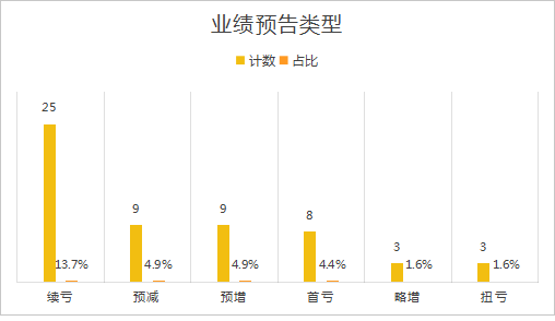 泪如雨下 第3页