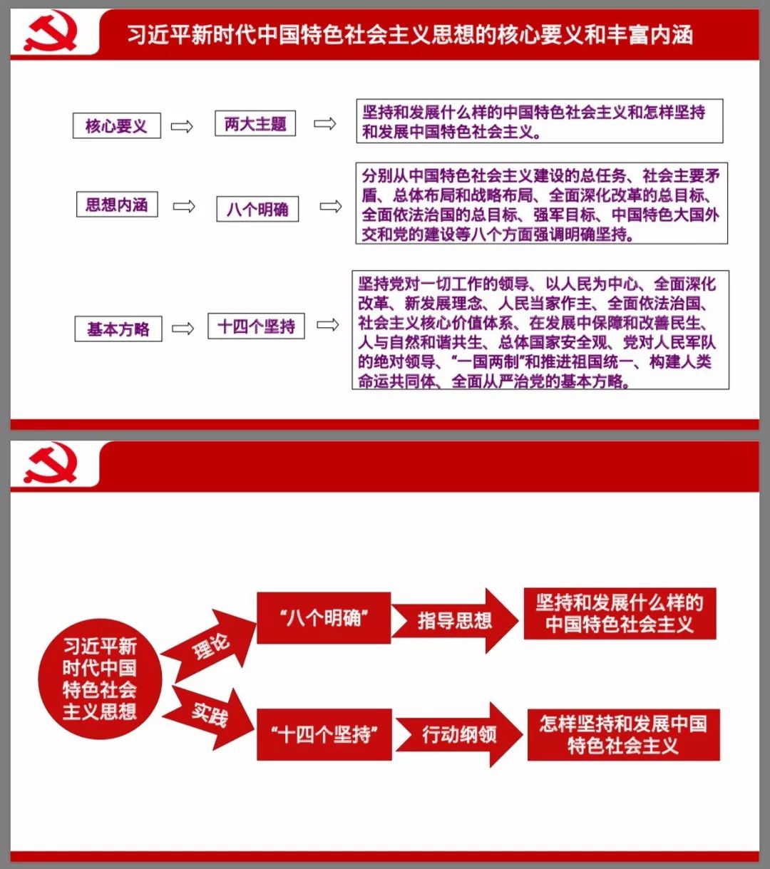 马克思主义中国化的最新成果，理论与实践的新篇章