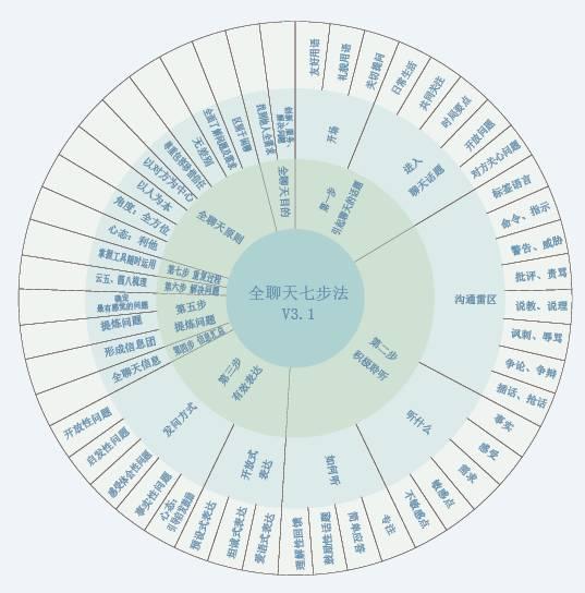 陆雅馨 第3页