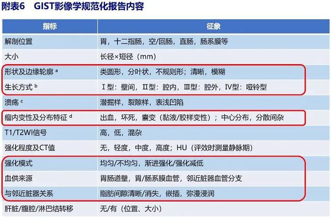 解读最新诊疗指南三大要点，助力健康前行之路