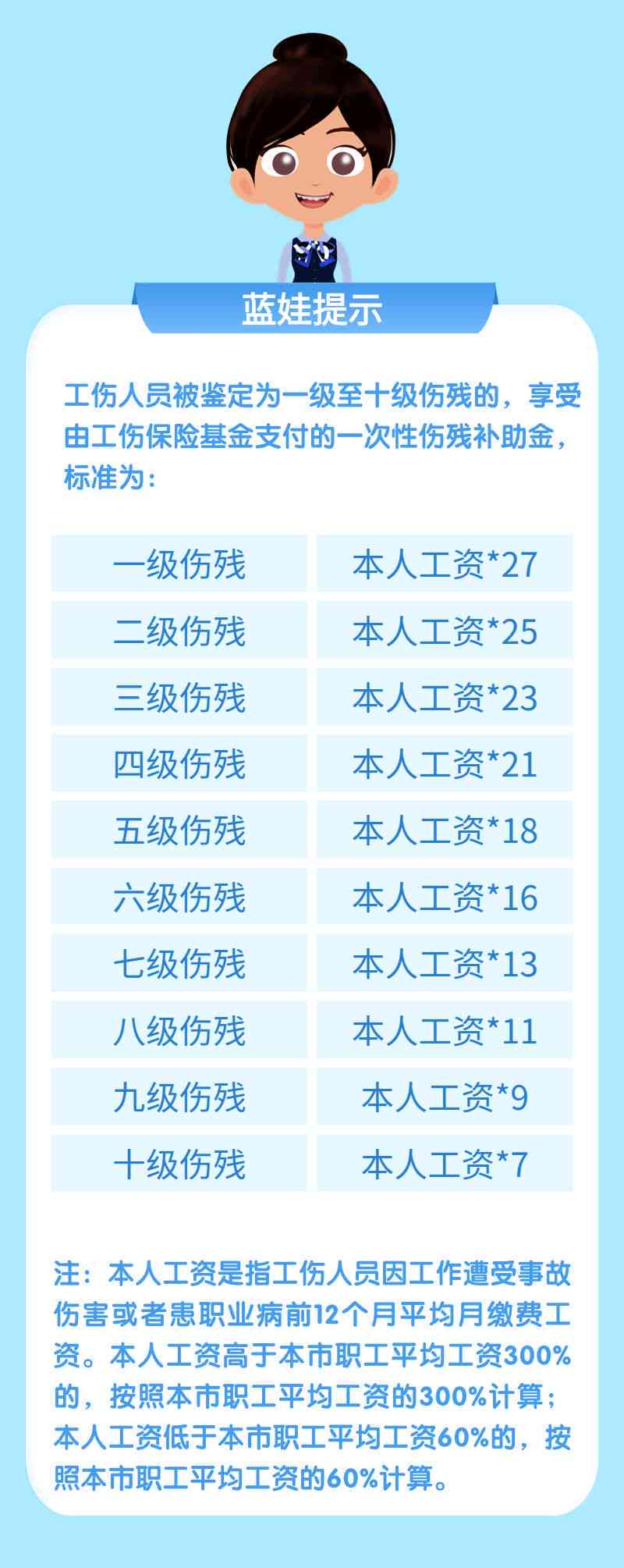 最新伤残鉴定详解，全面解读与案例分析