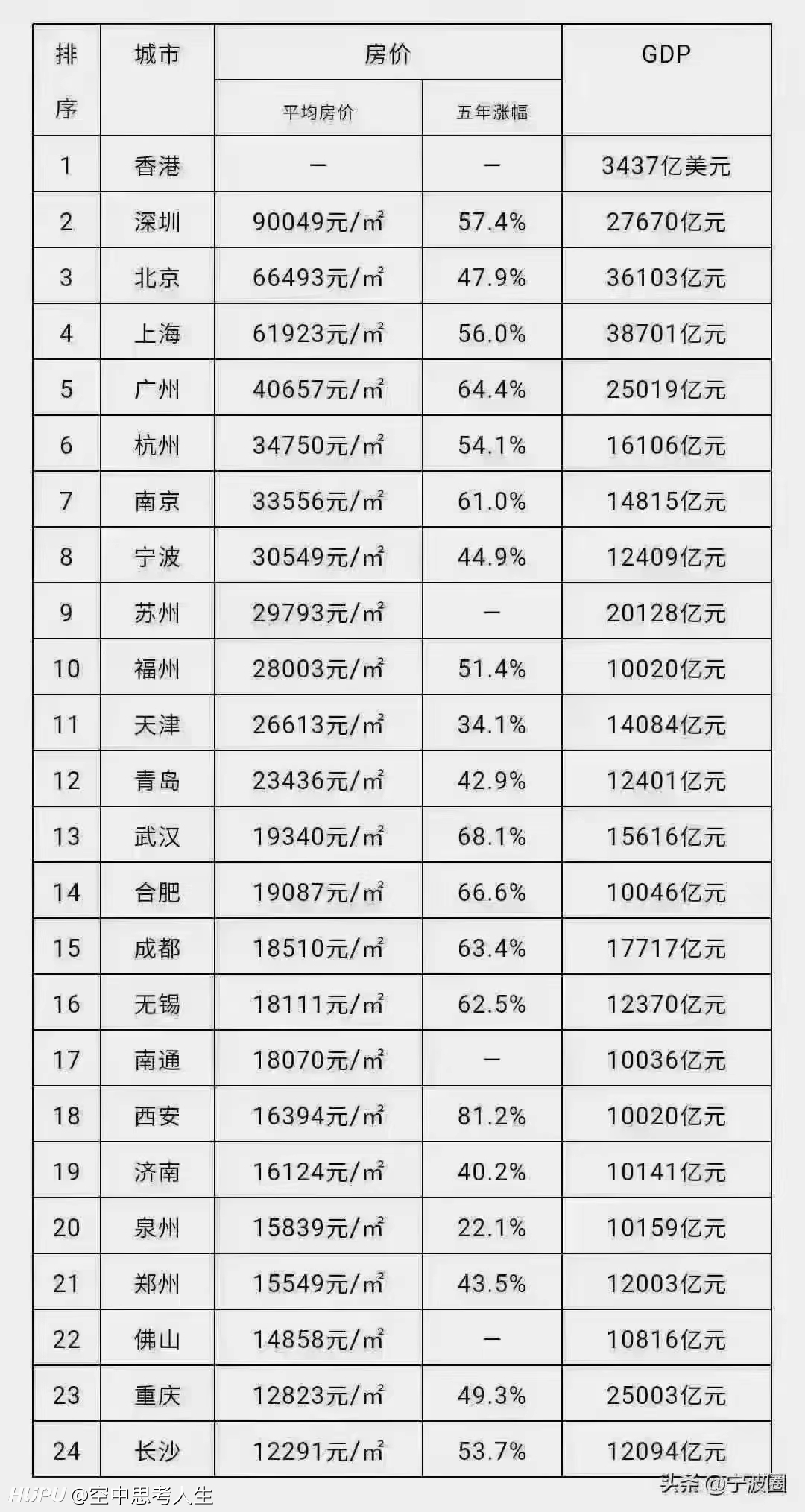 科技引领下的房价最新排名，重塑居住新纪元榜单揭晓