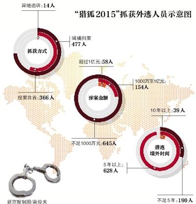 2016年最新时事热点回顾与分析