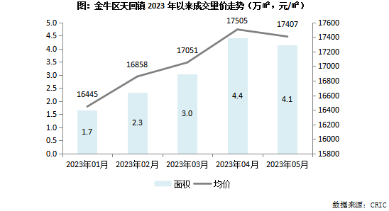 涡阳最新房价解析，观点阐述与深度探析