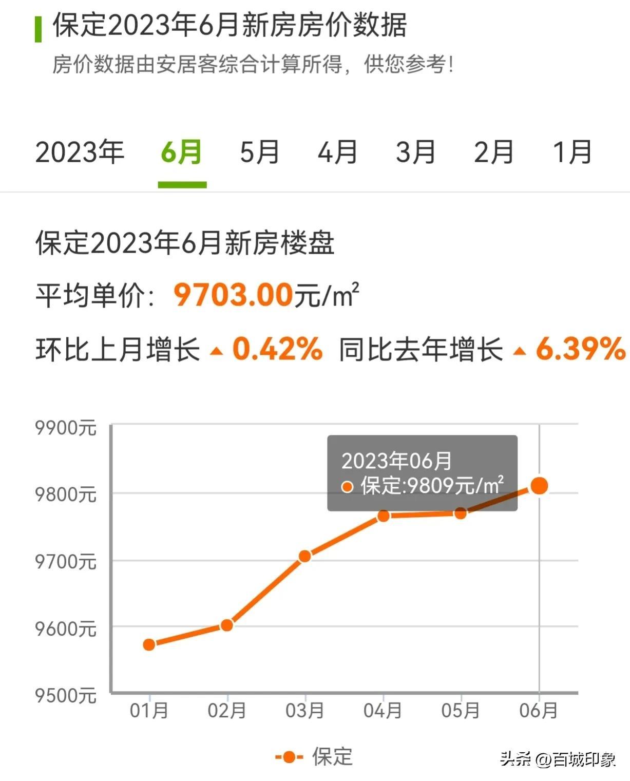 望都最新房价解析，购房指南与获取房价信息的途径