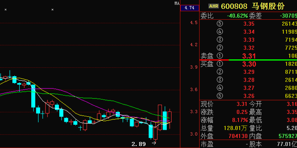 马钢股票最新行情，股市小探秘与温馨之旅