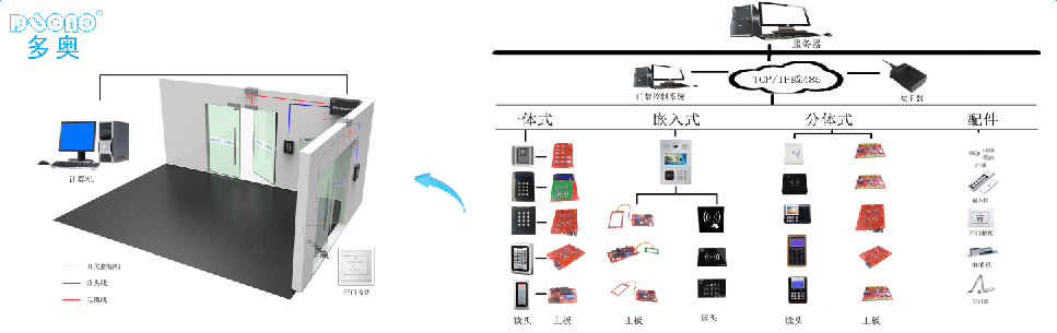 4949免费的资料港澳台,智能门禁方案_NAO77.791先锋实践版