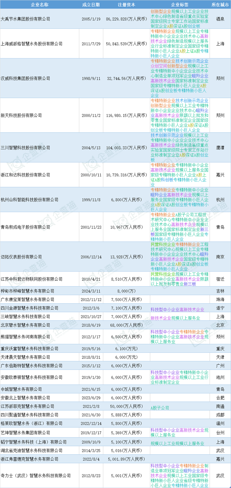 新澳门325期开奖结果查询表,科学分析严谨解释_POL77.704智慧共享版