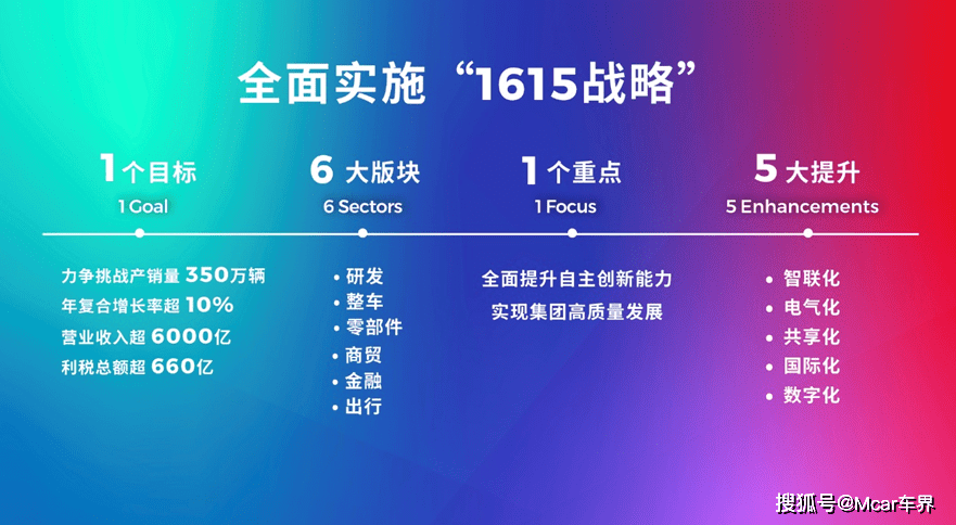 2024年港澳最新资料公布,策略规划_EOC77.230酷炫版