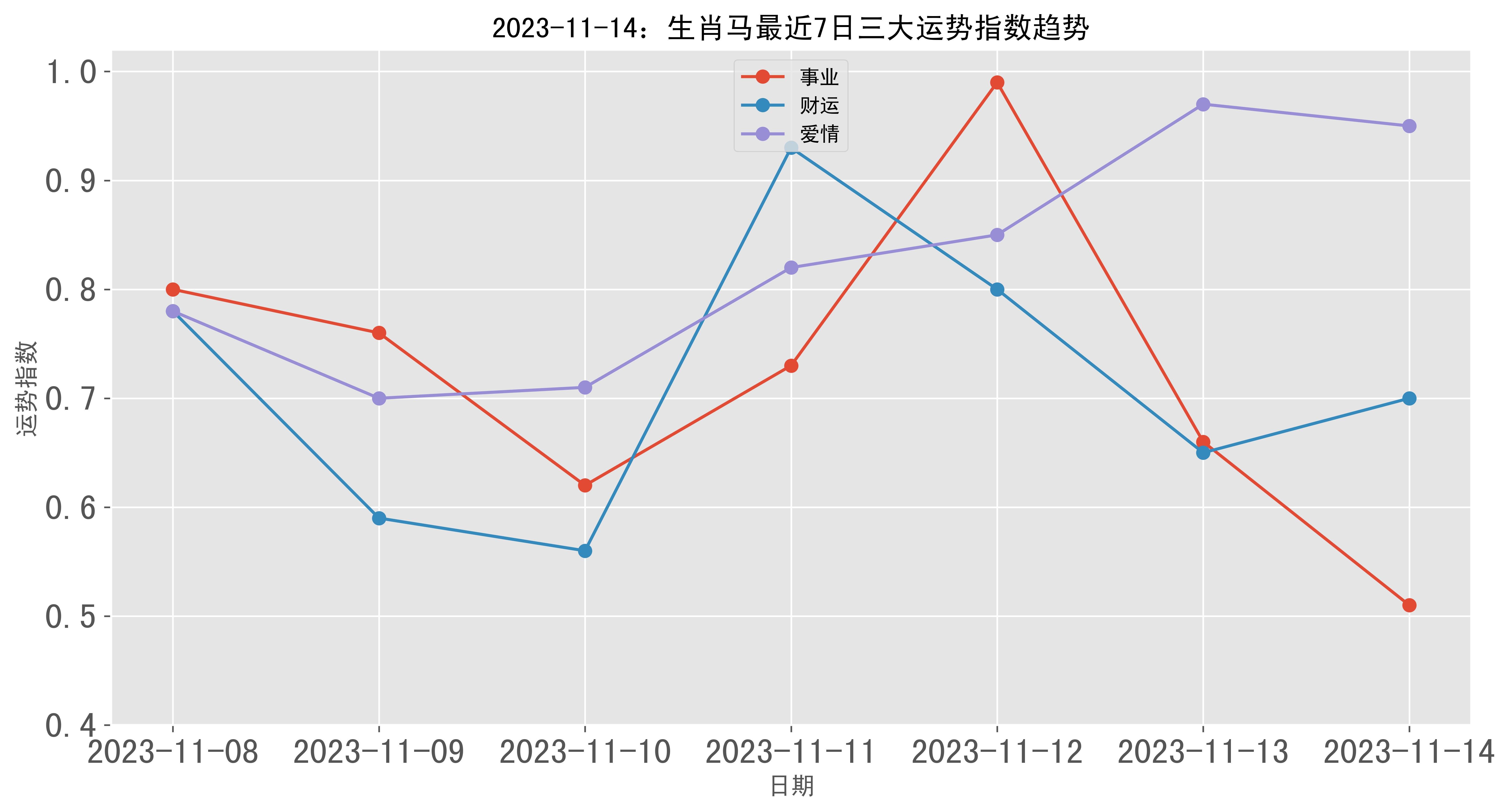 2024精准管家婆一肖一马,全面数据分析_JTR77.283UHD