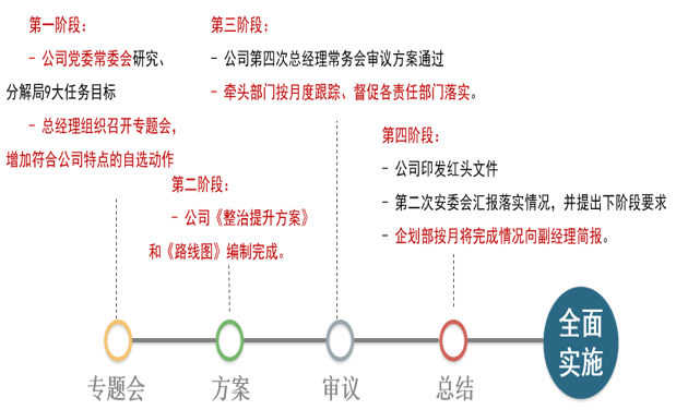 何晓琪 第3页